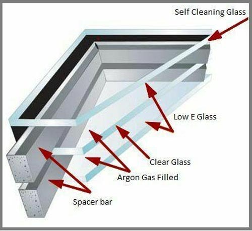 Self-Cleaning Triple Glazed Flat Roof light 1200mm x 1200mm  SKYLIGHT 